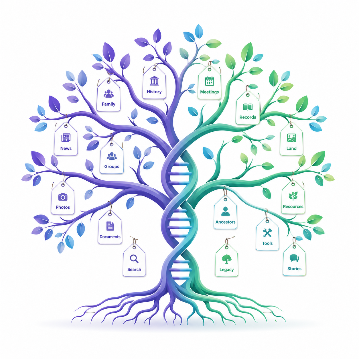fmlytree family system graphic
